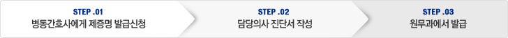 STEP.01 병동간호사에게 제증명 발급신청 STEP.02 담당의사 진단서 작성 STEP.03 원무과에서 발급